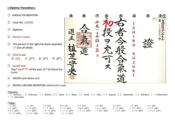 wording on certificate